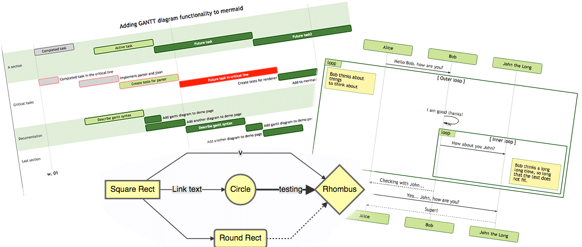 /zh-cn/theme-documentation-mermaid-shortcode/featured-image.png